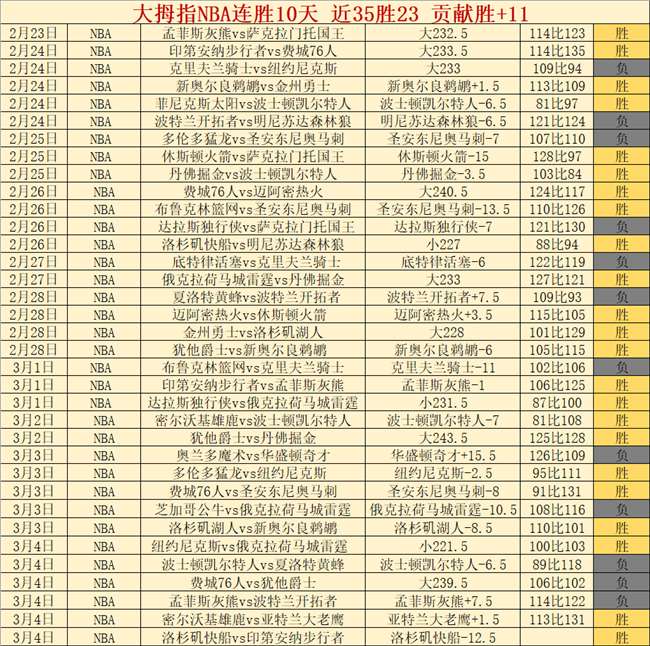 大乐透期号,专家质合分,复仇双灭预,彩娱乐,综合娱乐平台,体育娱乐互动,稳定游戏平台,在线娱乐服务