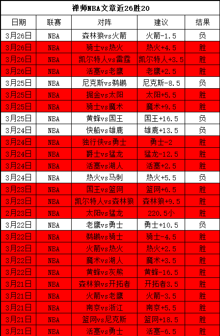 加福德王者,归来,助攻耀眼,彩娱乐,综合娱乐平台,体育娱乐互动,稳定游戏平台,在线娱乐服务