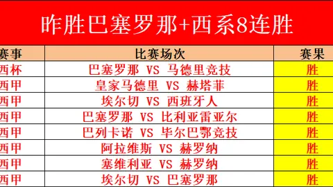 姆巴佩客场对阵利物浦，力挺皇马奋勇拼搏