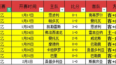 国足新年首训集中备战世预赛18强赛关键四轮