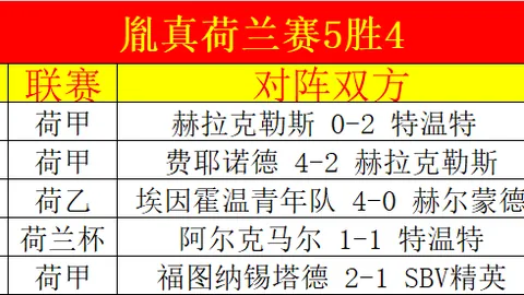 巴列卡诺主场赛事：近5胜4，专家质合分析推荐