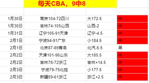 上海海港缔造中超首轮场均进球新纪录，领跑历史最强之列