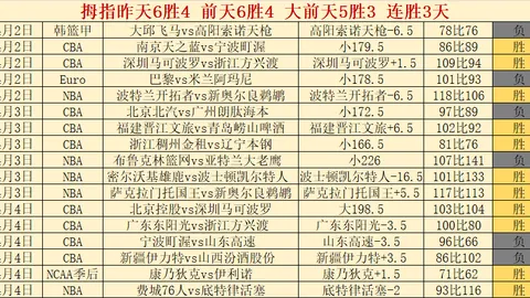 第2026048期 双色球2026048期专家推荐：精选杀号